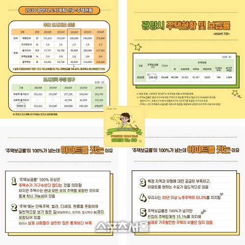 광양시, 주택보급률이 100%가 넘는데 아파트를 짓는 이유