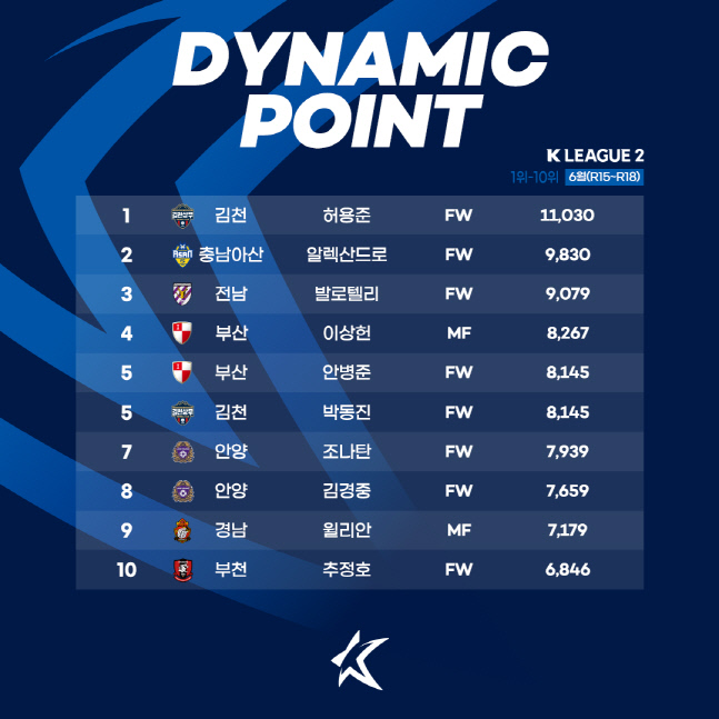 K리그 2 - 차트 (1위-10위)