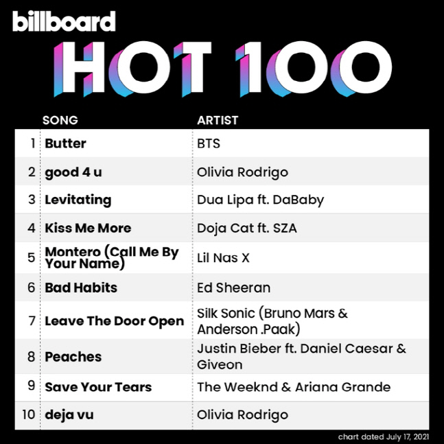 빌보드_핫 100_순위_이미지