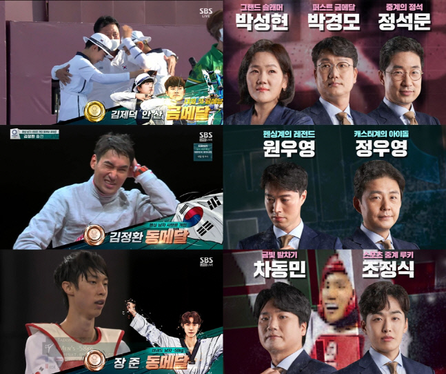 SBS, 도쿄올림픽 양궁 금메달 순간 최고 8.2%…시청률 1위