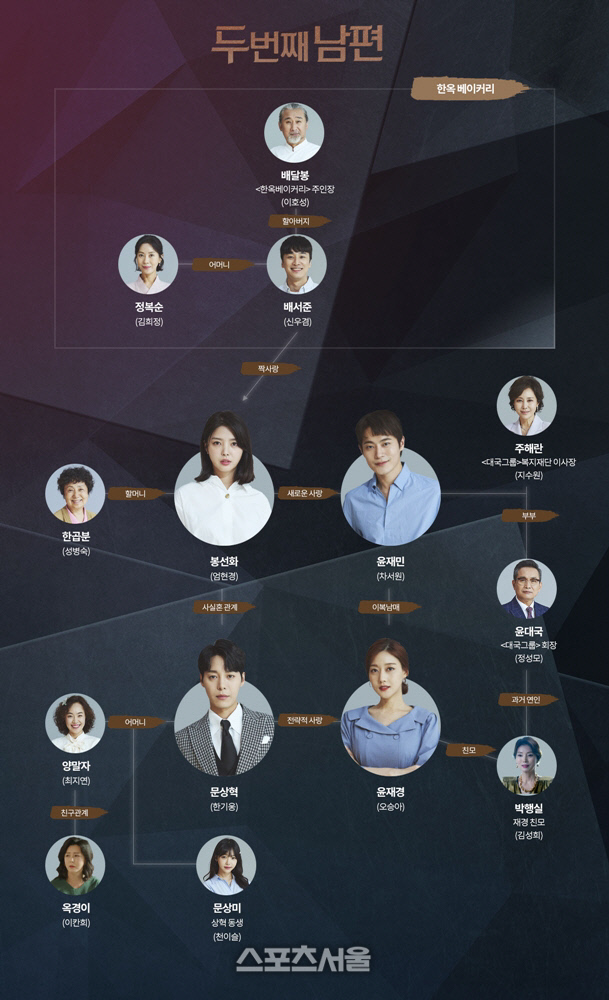'두 번째 남편' 사랑X욕망으로 뒤엉킨 인물관계도 공개…9일 첫 방송