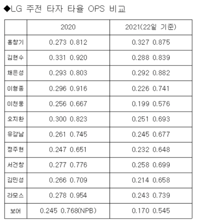 스크린샷 2021-09-22 오후 7.05.29