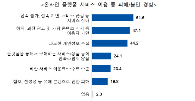 온라인 플랫폼2