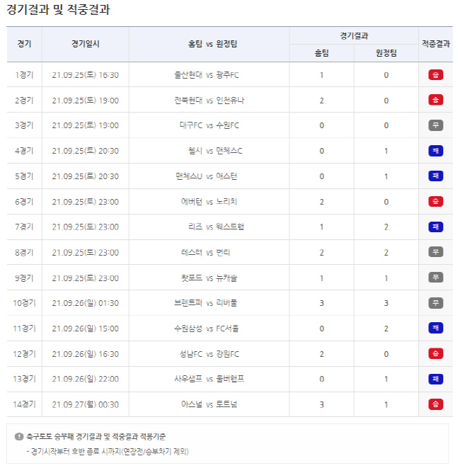 사본 -축구토토 승무패 41회차 경기결과 및 적중결과