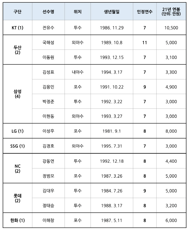 스크린샷 2021-11-23 오전 9.01.31