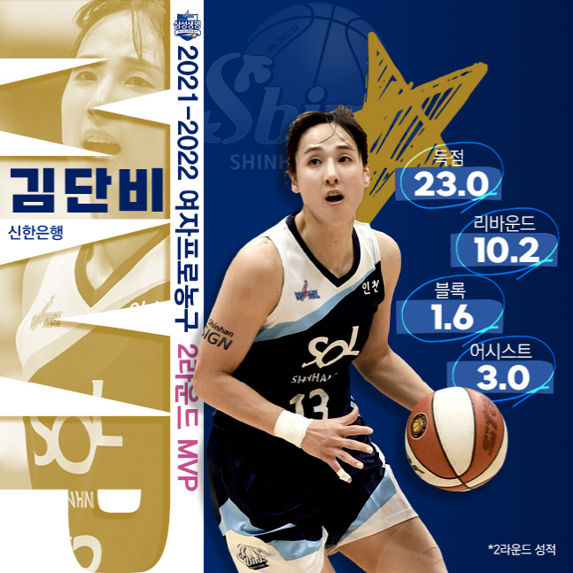 2021-2022시즌 2라운드 MVP 김단비(신한은행)