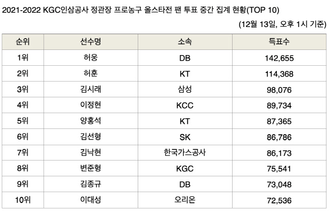 스크린샷 2021-12-13 오후 2.28.46