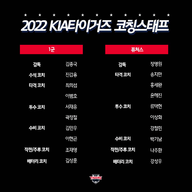 (211214)2022 코칭스태프