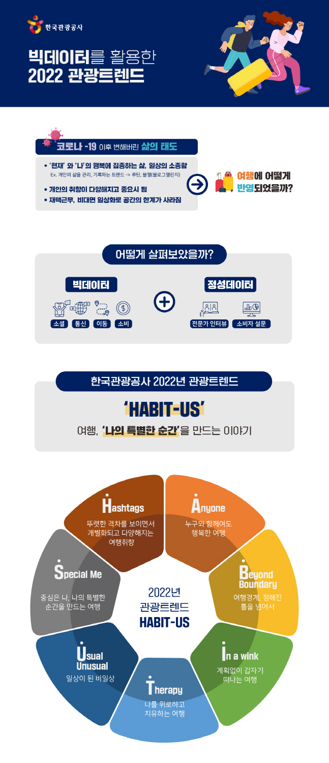 붙임.[한국관광공사] (사진)
