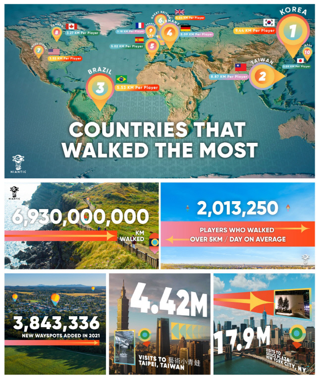 Niantic 2021년 한 해 되돌아보는 인포그래픽 발표!_01