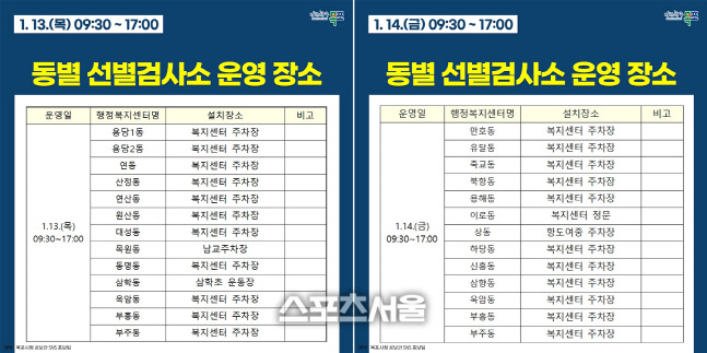 목포시, 시내 전역에서 코로나19 집중 검사 실시