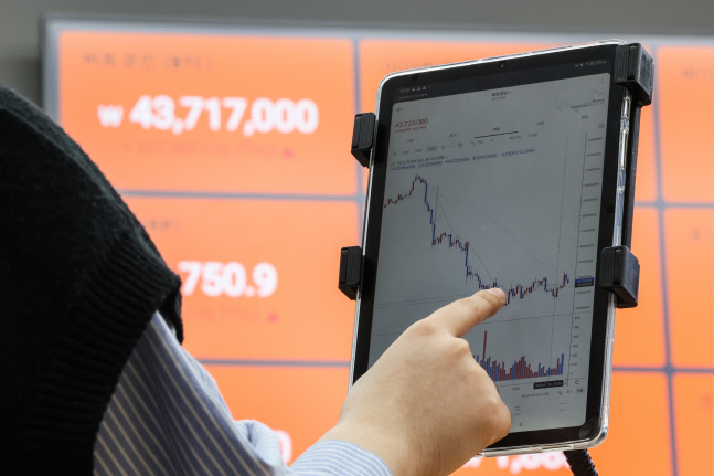 비트코인 안정궤도는 언제쯤