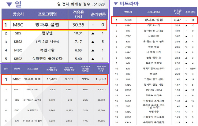 220204 _방과후설렘_ 화제성 보도자료
