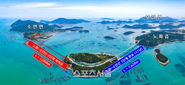 완도군, 해남 송지~노화~소안 지방도 승격 ‘교통망 확충’