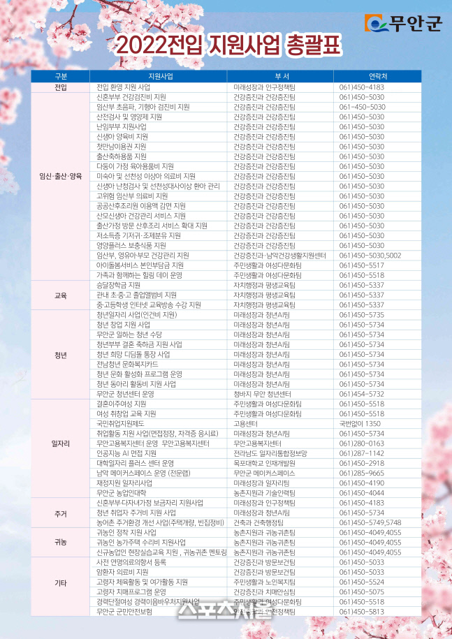 2022무안군-전입지원안내서 사본
