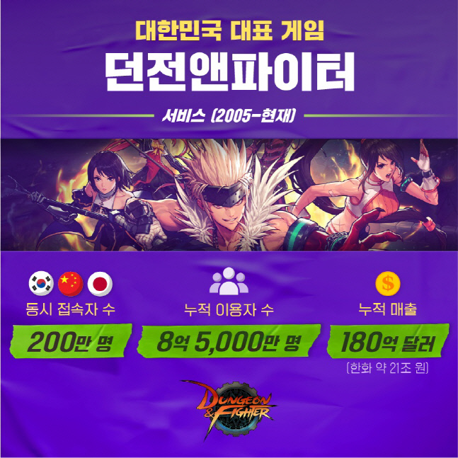 [넥슨] 던전앤파이터 히스토리_01