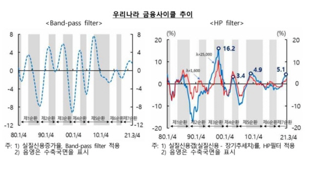 한국은행 "코로나19 이후 실물.금융간 불균형이 더욱 커지고 있다"