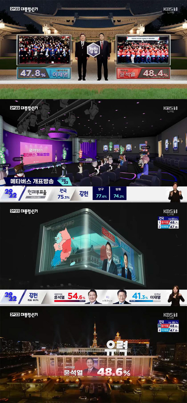 KBS 2022 대선 개표방송 1위