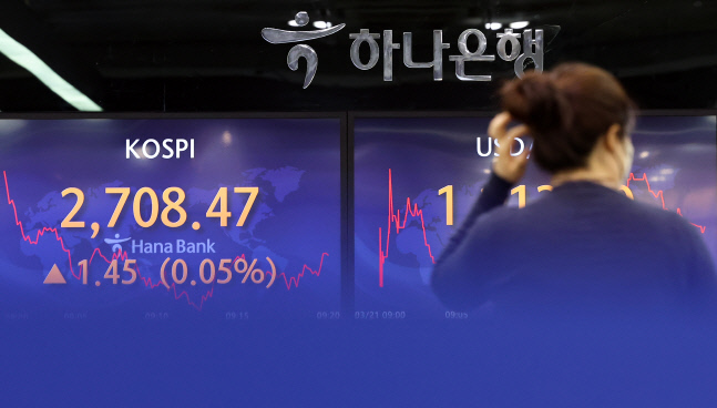 코스피 하락 2686.05...원달러 환율은 1216.3원