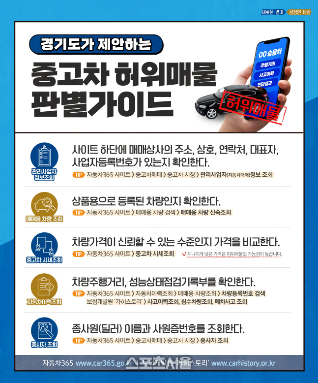경기도, 중고차 허위매물 올린 사이트 10곳 적발