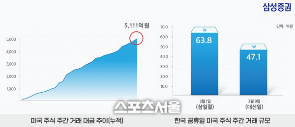 0322_ㄱㅡㄹㅈㅜㅇㅕㅇ_ㅁㅣㄱㅜㄱㅈㅜㄱㅏㄴㄱ