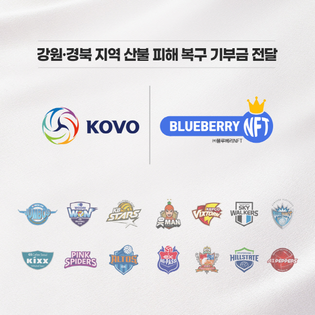 KOVO, 강원·경북 산불 피해지역에 1억1405만원 기부