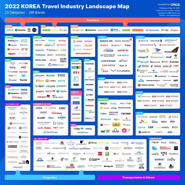 온다, ‘2022 한국 여행 생태계 맵’ 발표