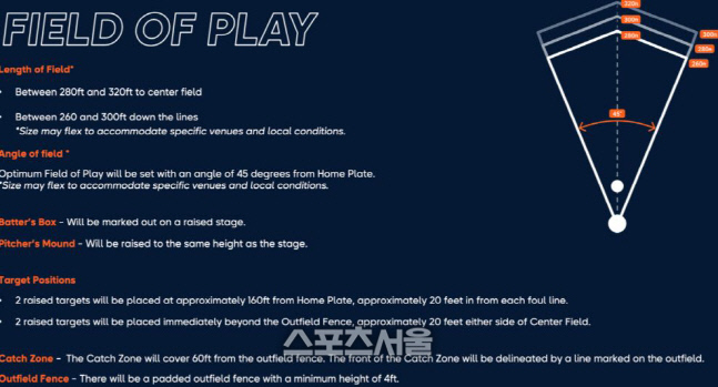 필드오브플레이