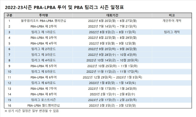 2022-23 PBA-LPBA투어 대회 일정표