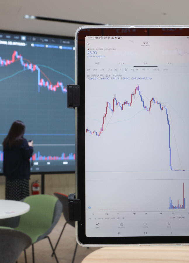 [SS초점] 美 SEC와 합수단의 수사, 루나2.0 폭락 권도형 대표는 도망갈 곳이 없다