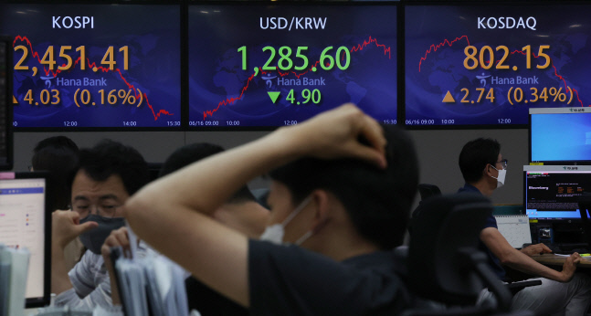 주식도, 암호화폐도 곡소리..코스피 2400선, 비트코인 2만달러 붕괴