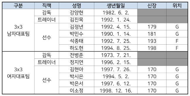 스크린샷 2022-06-24 오후 12.22.33