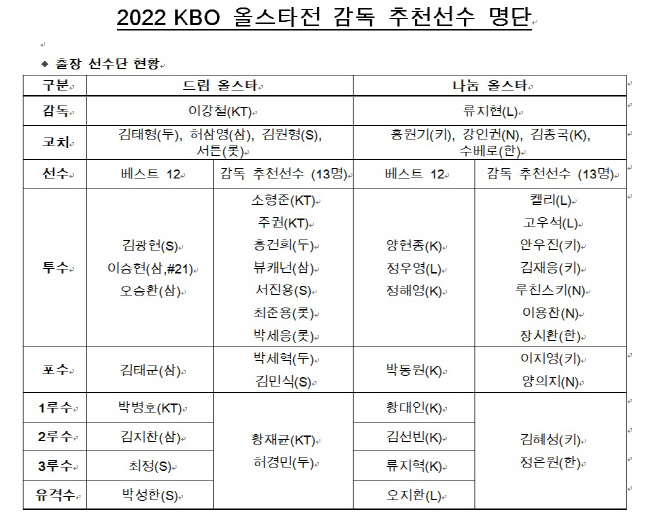 감독추천 올스타
