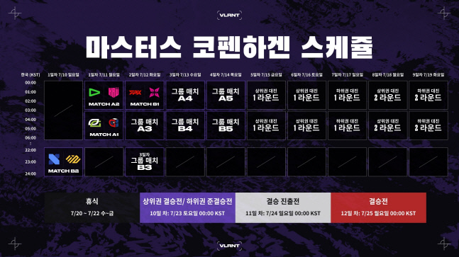 발로란트 챔피언스 투어 마스터스 코펜하겐 경기 일정