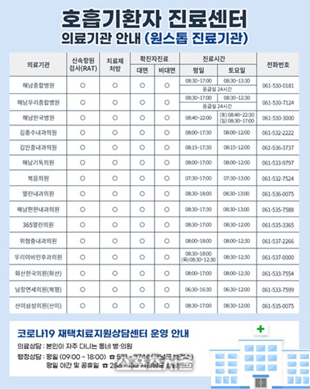 2-해남군 원스톱 진료기관 15개소)