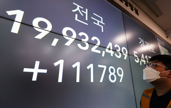 2천만명 육박한 코로나19 누적 확진자