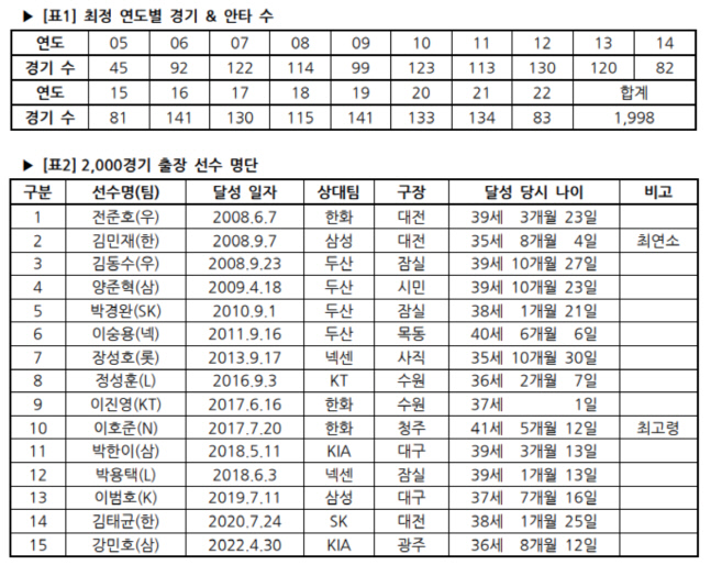 스크린샷 2022-08-05 오후 2.28.05