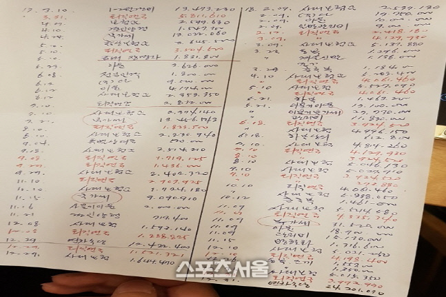 경기 시흥시, 수상한 기업 ‘침수 피해’ 가구에 기부...“취약계층 고용 통해 보조금 ‘세탁’ 의혹”