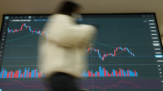 [오늘의 코인] 파월 의장의 매파적 발언으로 인해 하락하는 시장