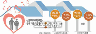 해남군,'신혼부부·다자녀가정' 주택 대출이자 지원
