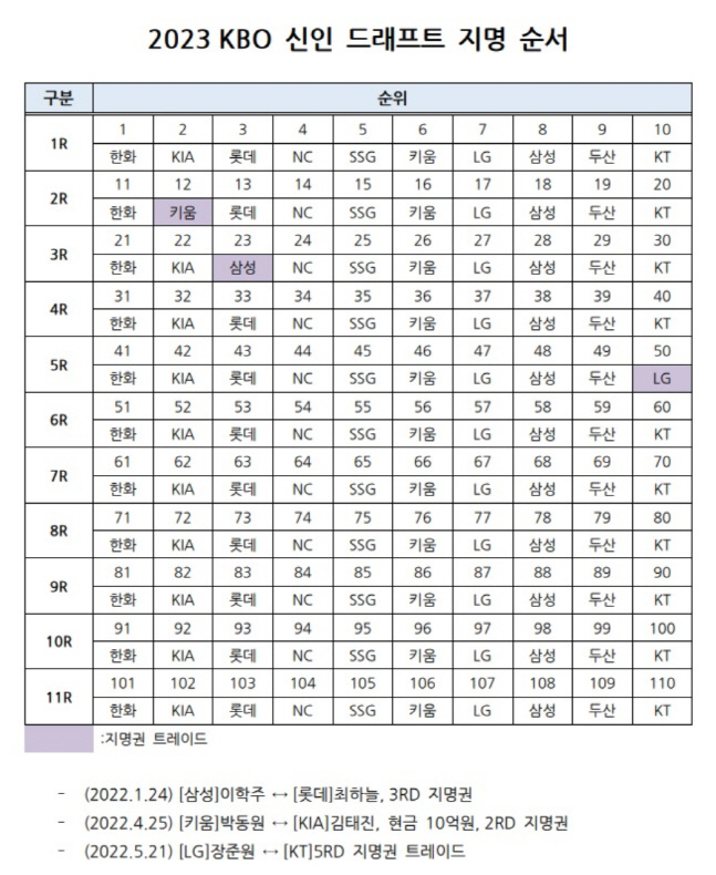 스크린샷 2022-09-08 오후 3.05.31