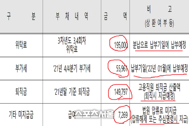 서울111111미지급서류