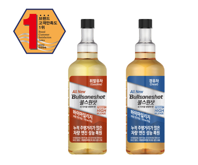 [사진자료] 불스원샷 2022 브랜드고객만족도 6년 연속 1위 선정