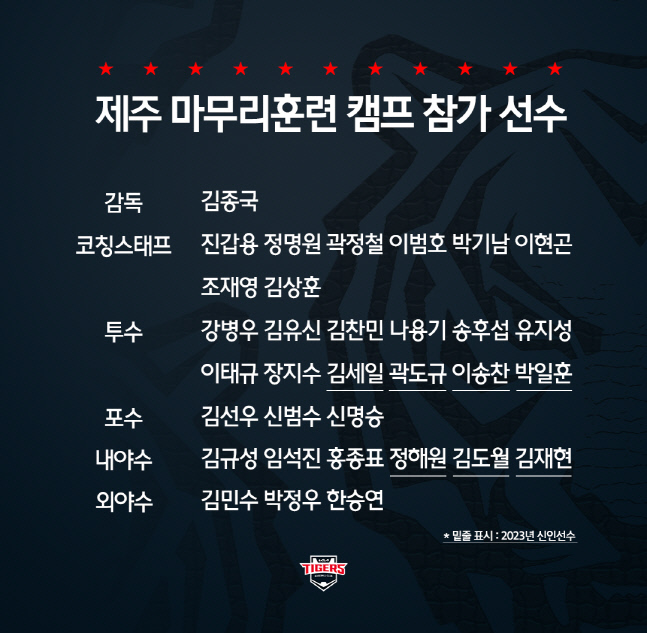 (221027)2022 제주도 마무리훈련 캠프 명단