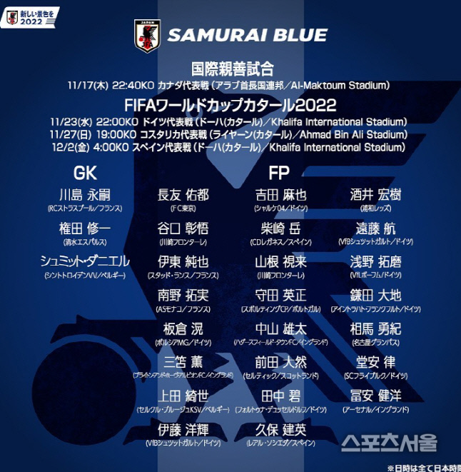 '죽음의 조' 속한 일본, 요시다·구보·미나미노 포함 WC 최종 26인 확정