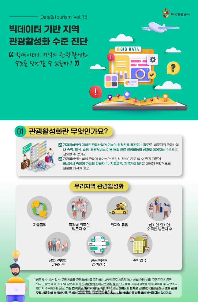 한국관광공사, 관광빅데이터 기반 지역 관광활성화 지수 분석