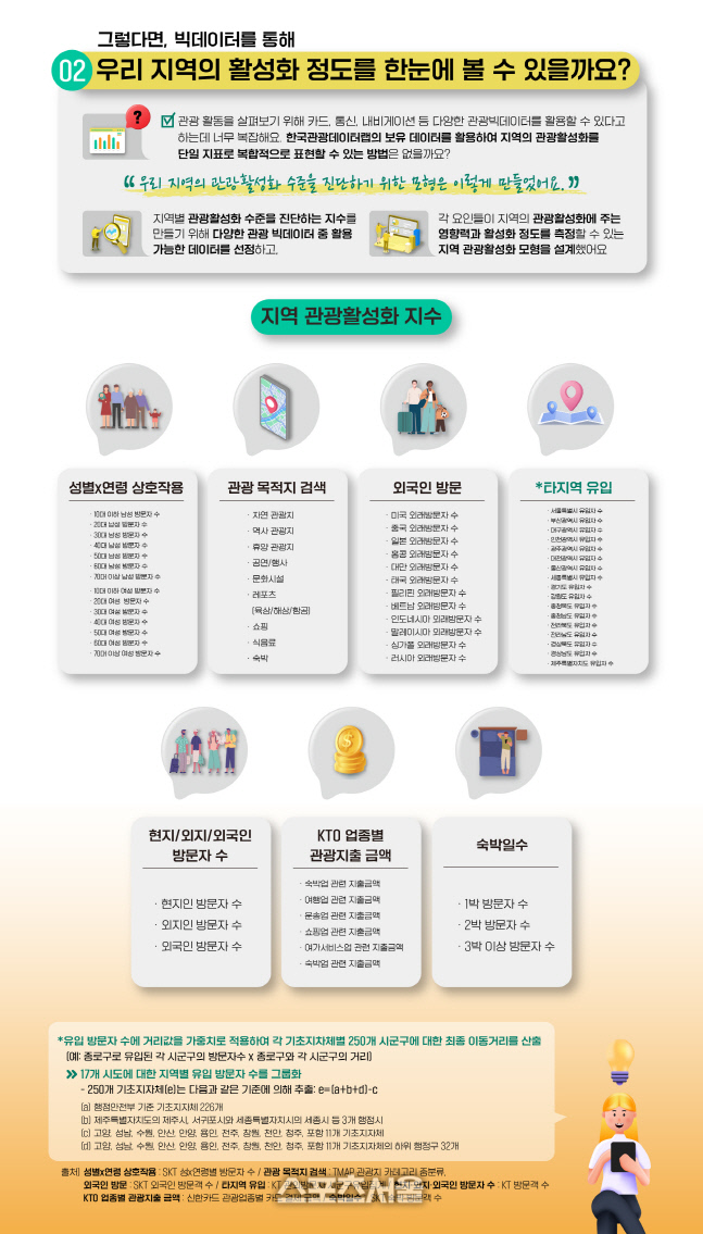 [한국관광공사] (사진)관광빅데이터