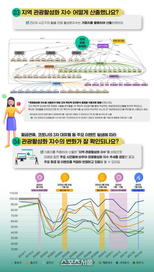 [한국관광공사] (사진)관광빅데이터