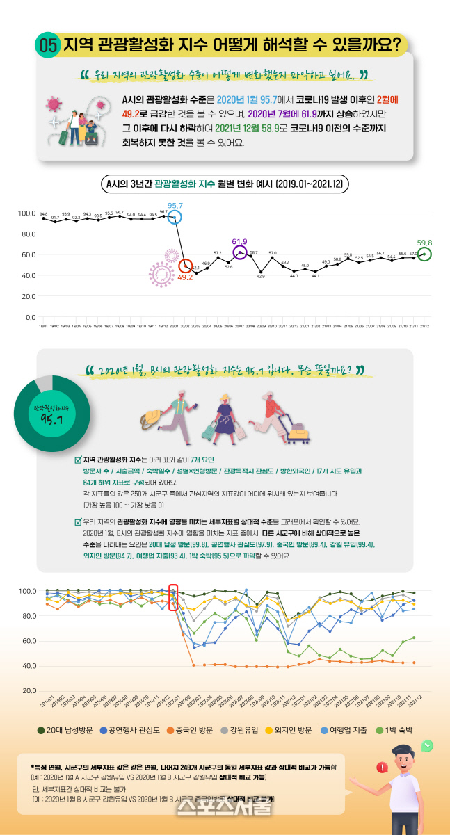 [한국관광공사] (사진)관광빅데이터