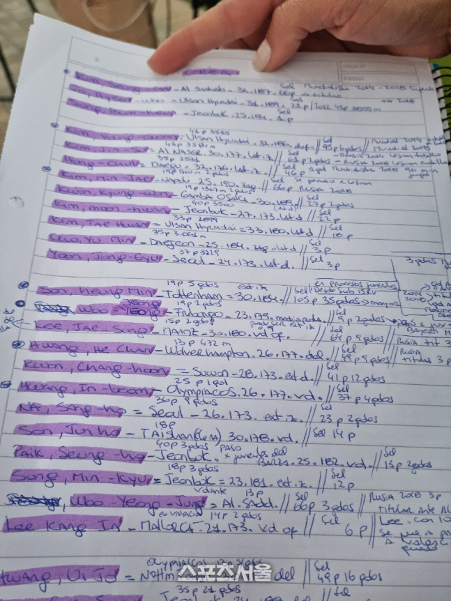 26명 전원 메모…한국 '정밀' 분석한 우루과이 기자 "SON 외에 부상자가 또 있나요?"[도하 SS현장]